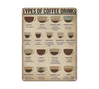 and Weather Resistant Metal Tin Sign Showcasing Interesting Science Facts For Walls (Coffee Drinks)