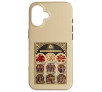 Angelology Three Hierarchies and Nine Orders of Angels Case for iPhone 16