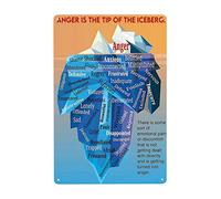 Anger Is The Tip Of The Iceberg Nervous Lonely Wall Decor Poster Metal Sign 8X12 Inches