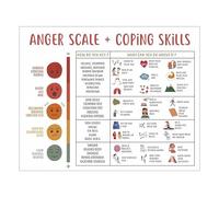 Anger Scale&Coping Skills,Emotions Feeling Chart Mental Health Poster for Kids Students,Calm Corner Special Education Classroom Decorations Preschool Classroom Supplies Unframed 8x10in