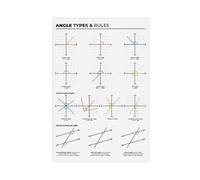 Angle Types And Rules for Classroom Poster, Math High School Students Canvas Poster Bedroom Decor Landscape Office Room Decor Gift 24x36inch(60x90cm)
