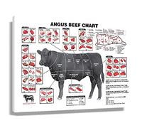 Cuts of Beef Poster Chart Wall Art Decor Knowledge Paintings Framed Canvas Wall Decor Modern Cooking Guide Diagram Angus Cow Meat Print Food Art For Kitchen Artwork Decoration Framed Size 16x24