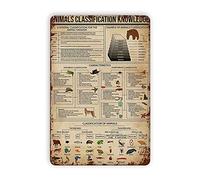 Animal Knowledge Tin Signs, Animal Classification Chart Metal Tin Sign Funny Garage Cafe Bathroom Plaque for Bar Parlor Farm Home Vintage Art Wall Decor Retro Posters 8x12 Inch