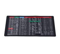 ANKROYU Shortcuts Mousepad Extra Large 35.4x15.7 Inch Non Slip Keyboard Pad with Office Shortcut Keys Washable Durable Rubber Fabric Desk Mat for Office Home Gaming Computer Workst