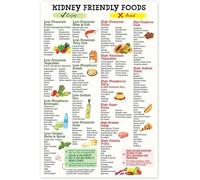 Anshka Kidney Friendly Food List Poster,Kidney Awareness Diet for Beginner, Kidney Diet List, Low Potassium, Shopping List Food Guide For Beginner Kidney Diet Plan List, 12 x18 in