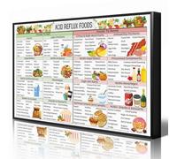 Anslipswar Acid Reflux Diet List Chart Poster, Gerd Diet Food Wall Art, Natural Acid Reflux Relief Fruits Vegetables Picture, Healthy Foods Print for Gastritis Heartburn Meal Plan 30x40cm Unframed