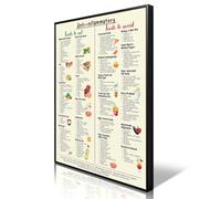 Anslipswar Anti-Inflammatory Diet Food Guide Poster, Nutrition Grocery List Wall Art, Gut Health Meal Plan Guide Print for Beginners, Kitchen Healthy Diet Chart Picture 30x40cm Unframed