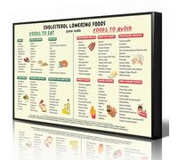 Anslipswar Cholesterol Lowering Foods List Poster, Healthy Foods That Lower Cholesterol Wall Art, Best Cholesterol Lowering Meal Plan Guide Chart Print for Kitchen Clinic Wall Decor 30x40cm Unframed