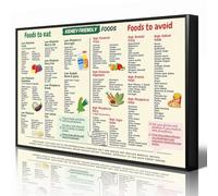 Anslipswar Kidney Friendly Food List Chart Poster, Kidney Awareness Diet Meal Guide Print for Beginner, High Potassium Fruits and Vegetables Wall Art for Renal Health 30x40cm Unframed