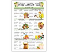 Anti-Inflammatory Diet Food Guide Chart Art Metal Tin Sign Anti-Inflammatory Meal Plan Kitchen Wall Art Home Bedroom Dorm Kitchen Wall Decor 6x8 Inches