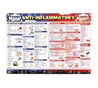 Anti-Inflammatory Diet Food Guide Fridge Magnet, 14x10in Anti-Inflammatory Food List Chart Art Canvas Strong Magnetic Nutrition Poster Wall Art Kitchen Decor for Beginners Gift (Spider Theme)