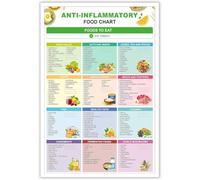 Anti-Inflammatory Diet Food Guide Poster Anti Inflammatory Food Chart Prints Anti-Inflammatory Diet Cheat Sheet Nutrition Grocery List Wall Art for Kitchen Metal Tin Sign - 12x8 Inches