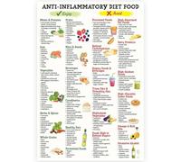 Anti-Inflammatory Diet Food Guide Poster, Anti Inflammatory Foods Chart for Beginners, List of Anti Inflammatory Foods, Healthy Nutrition Grocery List, Kitchen Canvas Wall Art Decor, 12x16 Inches