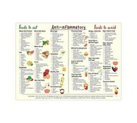 Anti-Inflammatory Diet Food Guide Poster,Anti Inflammatory Foods Chart,List Foods for Anti-Inflammatory,Healthy Nutrition Grocery List Canvas Wall Art Decor Reduce Inflammation Poster Kitchen,8x10inch