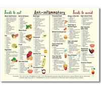 Anti-Inflammatory Diet Food Guide Poster, Anti Inflammatory Foods List Chart Art, Nutrition Grocery List Wall Art, The Complete Anti-Inflammatory Diet for Beginners Art Sign 8x12 Inch