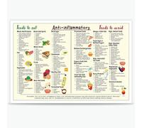 Anti-Inflammatory Diet Food Guide Poster Anti Inflammatory Foods List Conversion Chart Metal Tin sign Prints Nutrition Grocery List Wall Art The Complete Healthy Choice for Kitchen 12x16inch