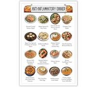 Anti Inflammatory Diet Food Guide Poster Dinner Nutrition Grocery List Wall Art Recipes Guide for Beginners Prints the Complete Healthy Choice for Kitchen Metal Tin Sign 6x8 inch