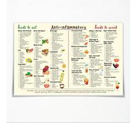 Anti Inflammatory Diet Food Guide Poster Glycemic Index Food Guide Chart 2024 Nutrition Food Chart Grocery List Metal Tin Sign Kitchen Wall Decor Decor 8x12 Inch