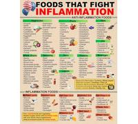 Anti Inflammatory Diet Guide Poster - Food and Drinks Chart for Healthy Eating Beginners(Unframed,12x18inch(30x45cm))