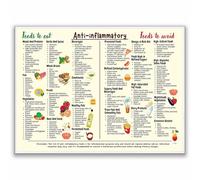 Anti-Inflammatory Diet Guide Poster, Gut Health Nutrition Chart, Anti Inflammatory Foods Grocery List Wall Art, Canvas Kitchen Decor, Food Shopping Print 12x16in Unframed
