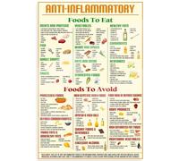 Anti-Inflammatory Eating Plan Canvas Print Chart for Health Conscious Home Decor(Unframed,12x18inch(30x45cm))