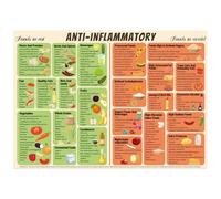 Anti Inflammatory Food Chart Magnet, 14x10in Magnetic Anti-Inflammatory Diet Guide Unframed Foods List Chart Poster Healthy Food Wall Art for Beginners