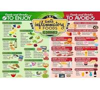 Anti Inflammatory Food Chart Poster for Adults - Inflammation Fighting Foods List & Diet Guide with Healthy Drinks - Educational Kitchen Wall Art(Unframed,08x12inch(20x30cm))