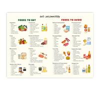 Anti-Inflammatory Food Guide Poster -12x16" Nutrition Chart for Healthy Eating, Anti Inflammatory Diet Wall Art, Grocery List & Conversion Chart for Kitchen Decor, Inflammation Reducing Foods-UNFRAMED
