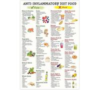 Anti-Inflammatory Food Guide Poster, Food to Reduce and Elimiate List Food for Ani-Inflammation, Nutrition Foods, Healthy, Anti-Inflammatory Diet Grocery List Metal Tin Sign - 12x16 Inches
