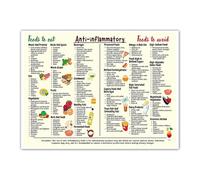Anti-Inflammatory Food Guide Poster, Food to Reduce and Elimiate List for Beginners Ani-Inflammation, Nutrition Foods, Healthy, Anti-Inflammatory Diet Grocery List Metal Tin Sign - 8x12 Inches