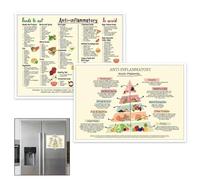 Anti-Inflammatory Foods Chart for Beginners | 2 Pack Set with Healthy Eating Guide & Grocery List | 8x10 Inch Canvas Wall Art Poster | Kitchen Decor & Nutrition Aid for Reduced Inflammation (2, White)