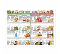 Anti-Inflammatory Foods Guide - Nutrition Chart for Wellness & Joint Support, Educational Poster for Healthy Eating Inspiration & Kitchen Decor(Unframed,12x18inch(30x45cm))