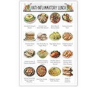 Anti Inflammatory Lunch Food Chart Anti-Inflammatory Diet Food Guide Poster Gut Health Guide Nutrition Grocery List Anti-Inflammatory Meal Plan Metal Tin Sign Wall Art For Kitchen 6x8 Inch