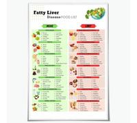 Anti Inflammatory Nafld or Nash Diet Health Metal Tin Sign Poster Fatty Liver Disease Meal Chart List Low Fat and Low Sugar Food Kitchen Wall Art Decor Print - 12x8 Inches