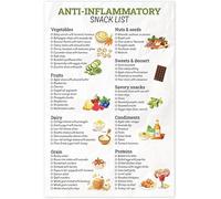 Anti-Inflammatory Snack List Poster, Anti-Inflammatory Foods List Chart, Grocery List, Diet Food List, Nutrition, Good Health Guide Metal Tin Sign - 6x8 Inches