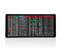 Anti Slip Keyboard Mat, Keyboard Shortcuts Large Mouse Mat English Shortcut Keys Gaming Pad Keyboard Pad with Office Software Shortcuts Pattern Extended Computer Mouse Pad for Office (90 * 40cm)