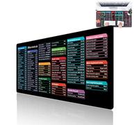 Anti-Slip Keyboard Pad,with Office Software Shortcuts Pattern,Cheat Sheet Desk Pad,Large Thick Non Slip Rubber Base Stitch Edge Shortcut Keyboard Mat (C,Small)