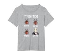 Anti Trump Hater Know Your Parasites Apparel T-Shirt, Women's Plus, Heather Grey, 4X