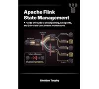 Apache Flink State Management: A Hands-On Guide to Checkpointing, Savepoints, and Zero-Data-Loss Stream Architectures