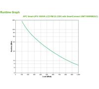 APC 1500VA 230V Smart UPS