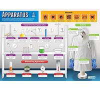 Apparatus | Science Posters | Laminated Gloss Paper measuring 850mm x 594mm (A1) | Science Charts for the Classroom | Education Charts by Daydream Education
