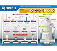 Apparatus | Science Posters | Laminated Gloss Paper measuring 850mm x 594mm (A1) | Science Charts for the Classroom | Education Charts by Daydream Education