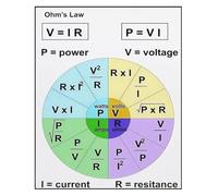 Apprentice Electrician Poster Ohms Law Formula Wheel Study Room