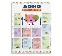 AQSOAEOJ Informative ADHD Nutrition Chart Healthy Eating Food Guide Poster for Support Home Office Decor(Framed,08x12inch(20x30cm))