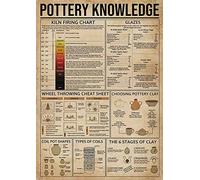 ARA STEP Vintage Pottery Knowledge Poster, Wall Art Print, Unframed, 11.7 x 16.5 inches, Living Room, Bedroom, Dining Room