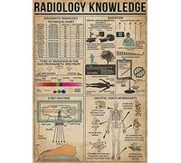 ARA STEP Vintage The Science Educational Knowledge Posters Wall Art Decor Prints UNFRAMED (297 x 420 mm / 11.7 x 16.5 inches, Radiology Knowledge)
