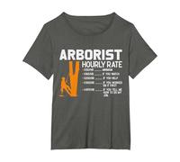 Arborist Hourly Rate Chainsaw Lover Funny Tree Surgeon Men T-Shirt, Women's Plus, Asphalt Grey, 2X