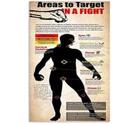 Areas To Target In A Fight The 7 Virtues Of Bushido Metal Sign Bushido Knowledge Infographic Posters For Club Martial Arts Gym Gym Home Printed Plaque Wall Decor 8x12 inchses