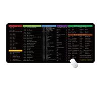 Argumub Excel Shortcut Keyboard Mat, Excel Shortcuts Cheat Sheet Desk Mat for Keyboard and Mouse Anti-Slip Keyboard Pad Wit Clear Shortcut Key Patterns (#4, 900 * 400 * 2mm)