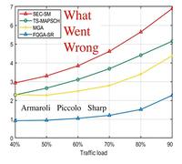 Armaroli/Piccolo/Sharp - What Went Wrong